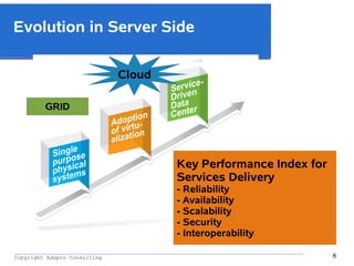 _________________________________________________________________________________________
Copyright Adapro Consulting 8
Evolution in Server Side
Key Performance Index for
Services Delivery
- Reliability
- Availability
- Scalability
- Security
- Interoperability
GRID
Cloud
 