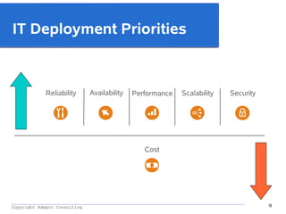 _________________________________________________________________________________________
Copyright Adapro Consulting 9
IT Deployment Priorities
Performance ScalabilityReliability
Cost
Availability Security
 