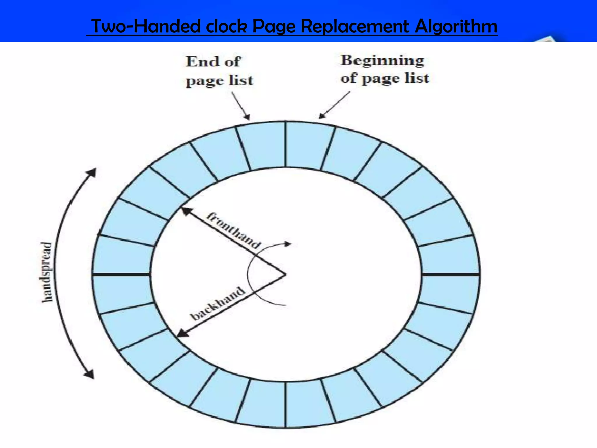 Two-Handed clock Page Replacement Algorithm 30 