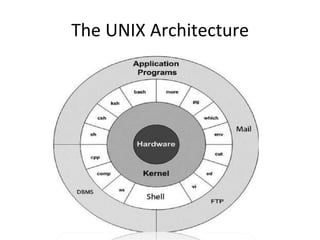 UNIX_Module 1.pdf