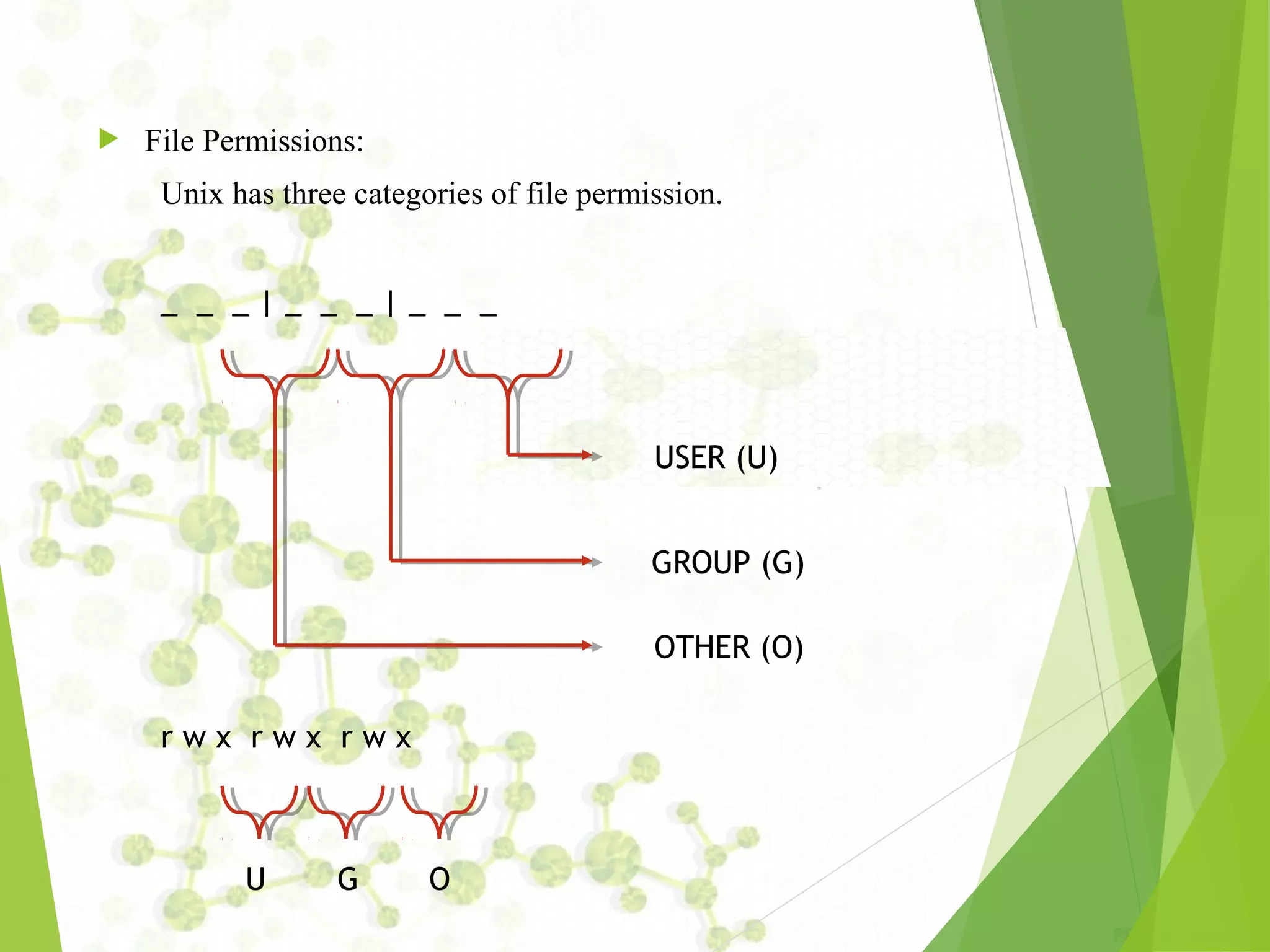  File Permissions: Unix has three categories of file permission. _ _ _ | _ _ _ | _ _ _ r w x r w x r w x USER (U) GROUP (G) OTHER (O) U G O 