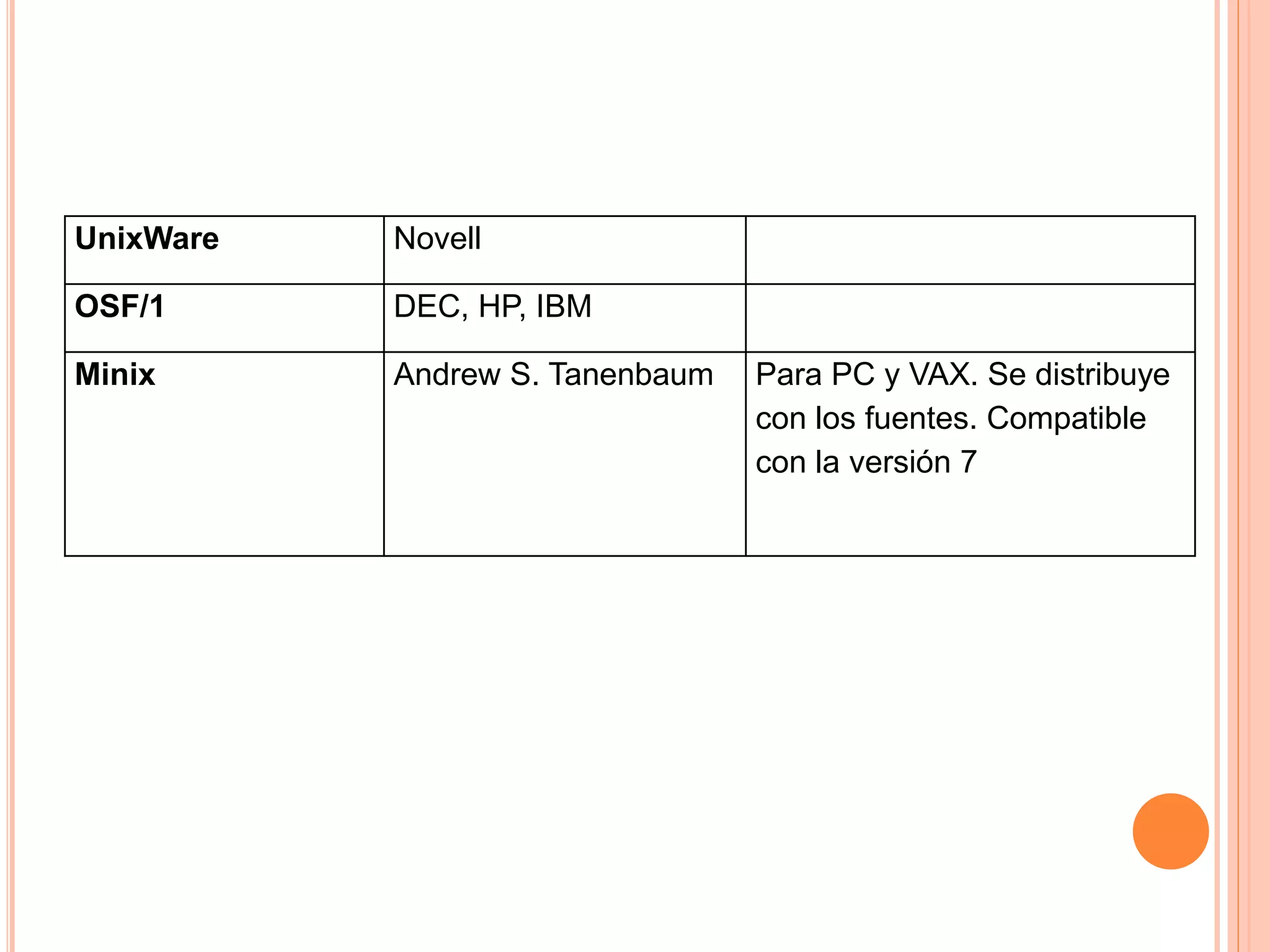 UnixWare Novell
OSF/1 DEC, HP, IBM
Minix Andrew S. Tanenbaum Para PC y VAX. Se distribuye
con los fuentes. Compatible
con la versión 7
 
