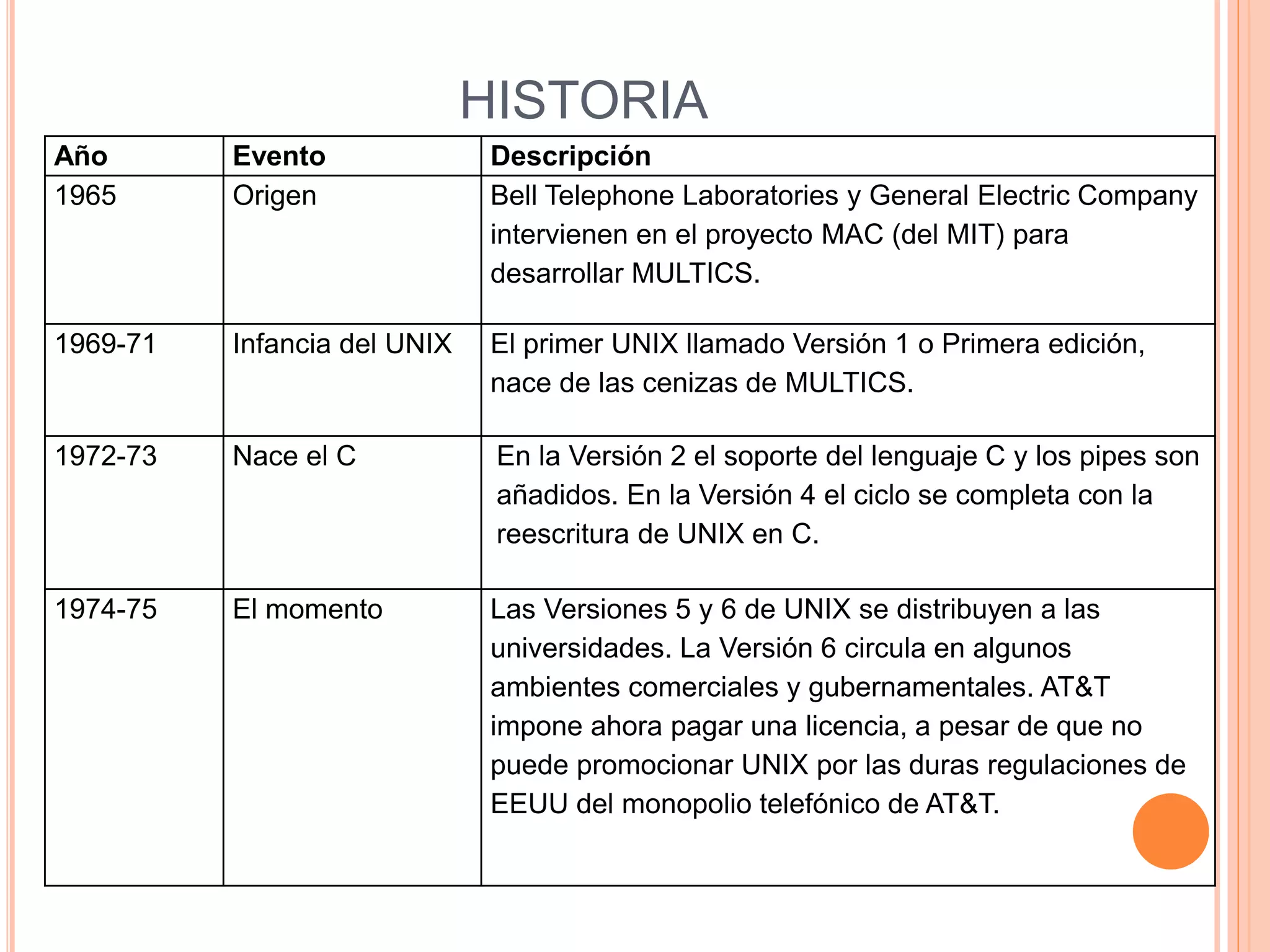 HISTORIA
Año Evento Descripción
1965 Origen Bell Telephone Laboratories y General Electric Company
intervienen en el proyecto MAC (del MIT) para
desarrollar MULTICS.
1969-71 Infancia del UNIX El primer UNIX llamado Versión 1 o Primera edición,
nace de las cenizas de MULTICS.
1972-73 Nace el C En la Versión 2 el soporte del lenguaje C y los pipes son
añadidos. En la Versión 4 el ciclo se completa con la
reescritura de UNIX en C.
1974-75 El momento Las Versiones 5 y 6 de UNIX se distribuyen a las
universidades. La Versión 6 circula en algunos
ambientes comerciales y gubernamentales. AT&T
impone ahora pagar una licencia, a pesar de que no
puede promocionar UNIX por las duras regulaciones de
EEUU del monopolio telefónico de AT&T.
 
