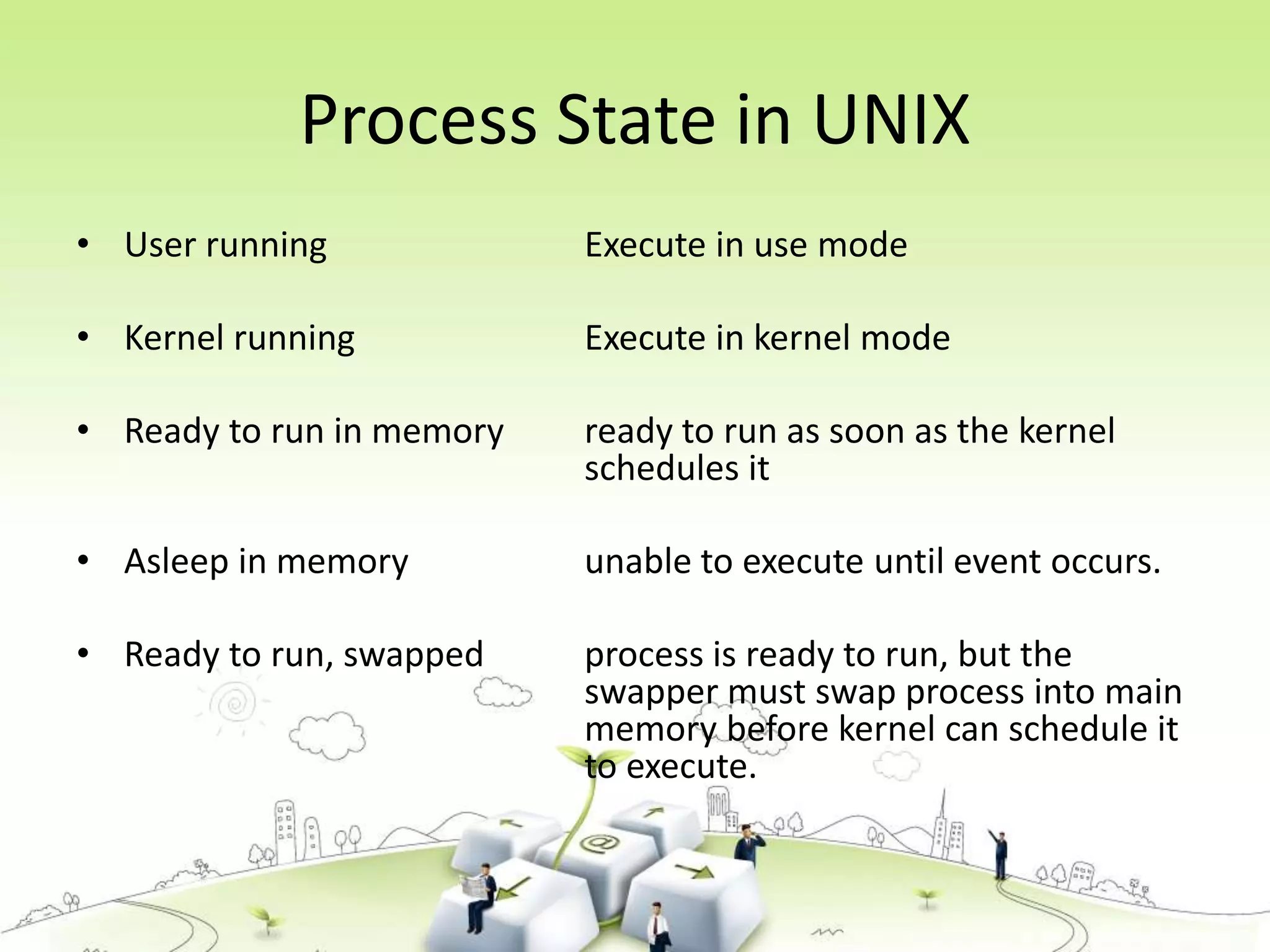 Unix operating system | PPT