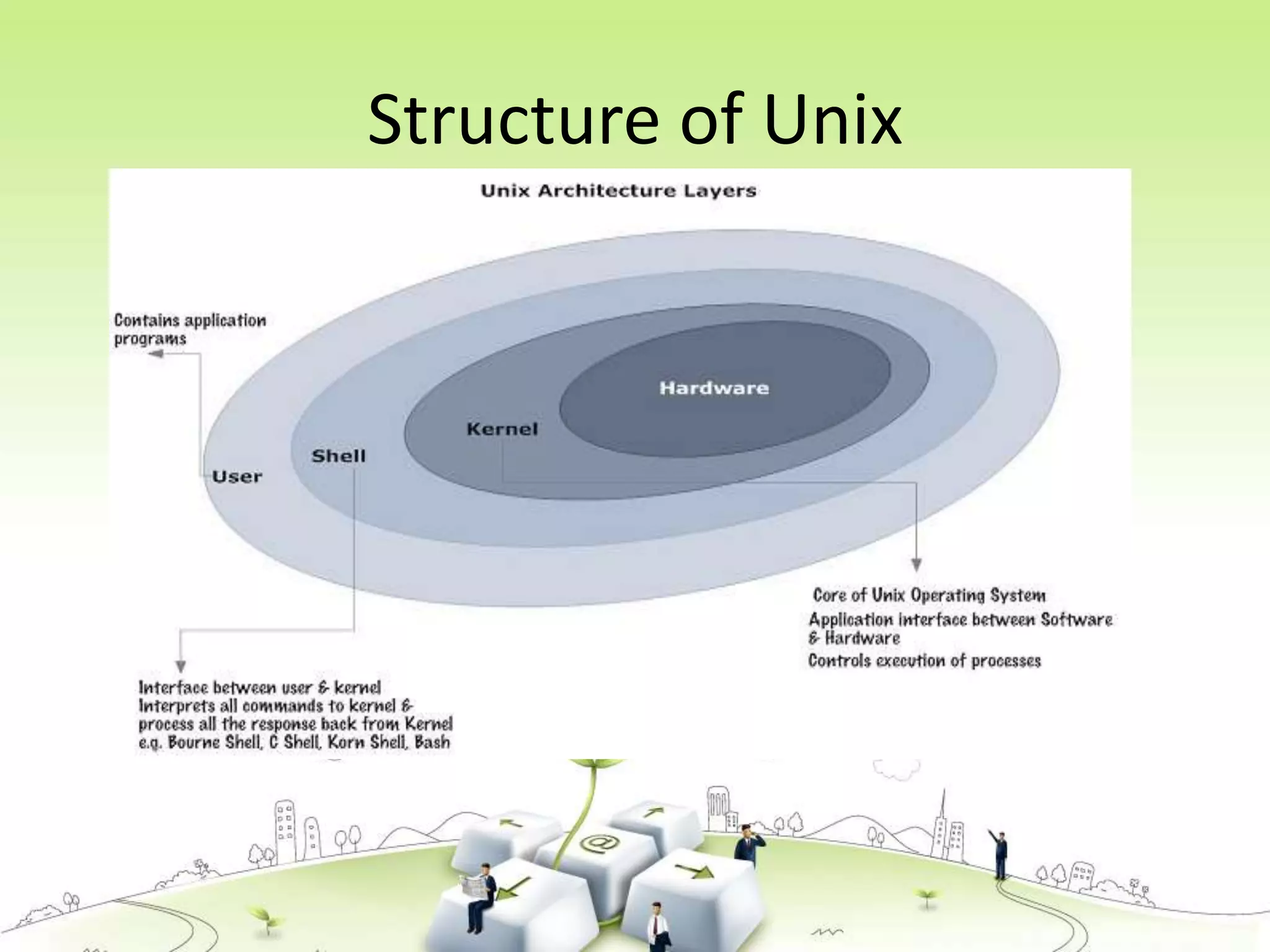 Unix operating system | PPTX