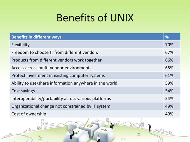 Unix operating system | PPTX