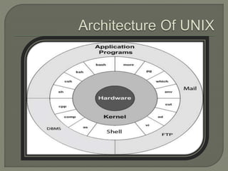 Unix Operating System | PPT