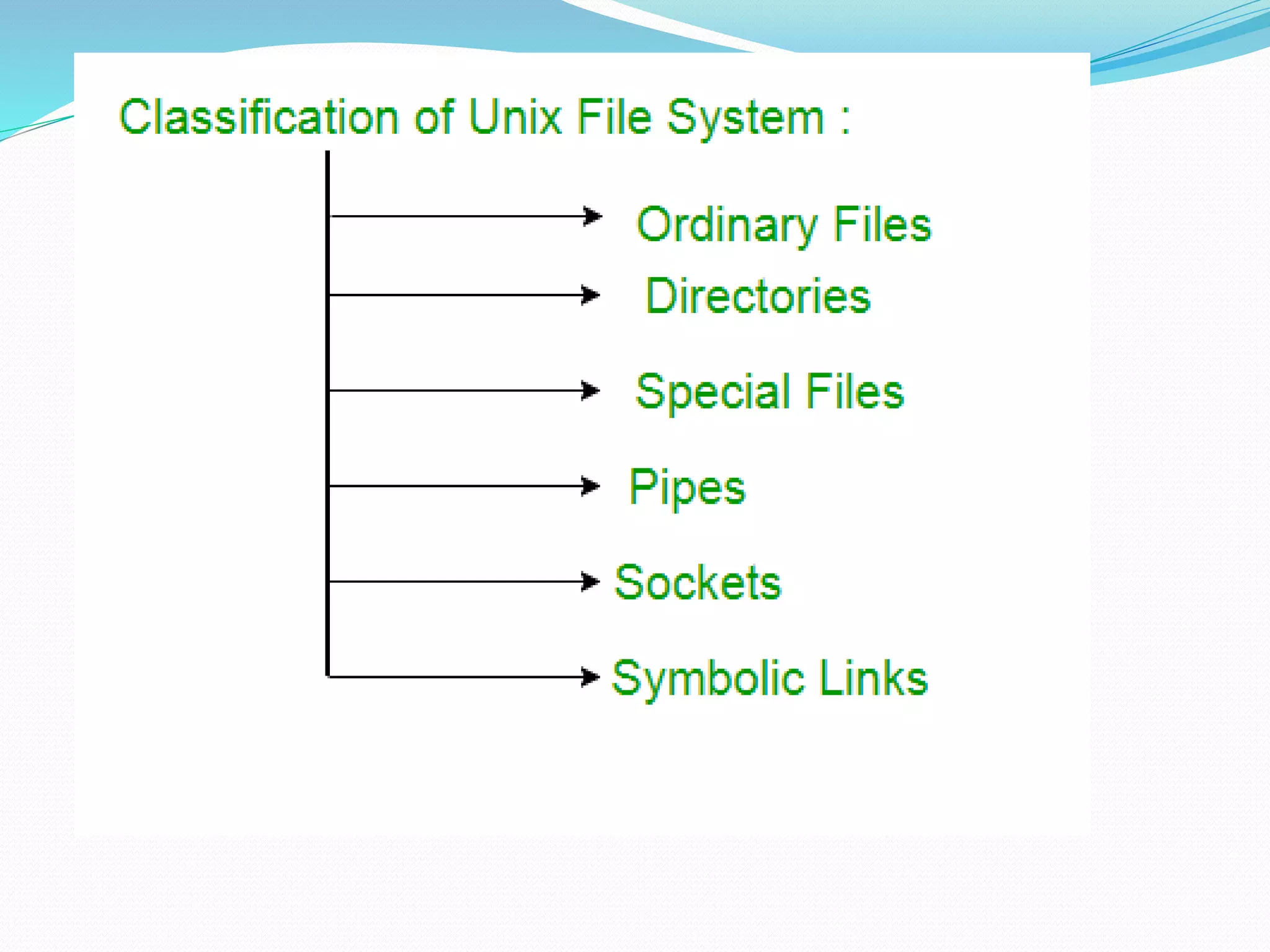 Unix operating system architecture with file structure | PPT