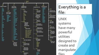 Unix philosophy and principles | PPTX