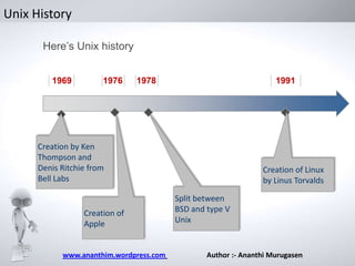 Unix History
Here’s Unix history
1969

1976

1978

1991

Creation by Ken
Thompson and
Denis Ritchie from
Bell Labs

Creation of
Apple

www.ananthim.wordpress.com

Creation of Linux
by Linus Torvalds
Split between
BSD and type V
Unix

Author :- Ananthi Murugasen

 