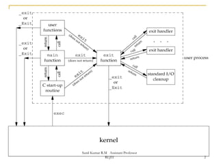 Unix processes | PDF