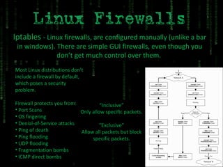 Iptables  - Linux firewalls, are configured manually (unlike a bar in windows). There are simple GUI firewalls, even though you don’t get much control over them.  Most Linux distributions don’t include a firewall by default, which poses a security problem. Firewall protects you from: Port Scans OS fingering Denial-of-Service attacks Ping of death Ping flooding UDP flooding Fragmentation bombs ICMP direct bombs “ Inclusive” Only allow specific packets. “ Exclusive” Allow all packets but block specific packets. 