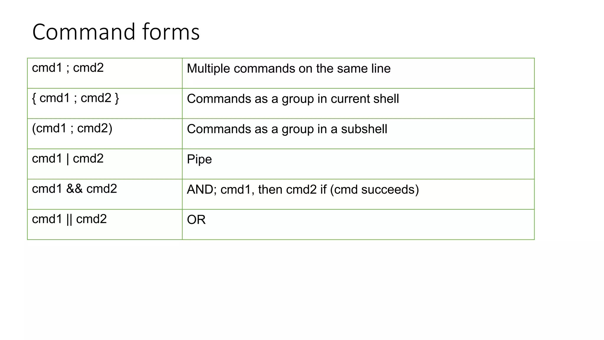 Command forms
cmd1 ; cmd2 Multiple commands on the same line
{ cmd1 ; cmd2 } Commands as a group in current shell
(cmd1 ; cmd2) Commands as a group in a subshell
cmd1 | cmd2 Pipe
cmd1 && cmd2 AND; cmd1, then cmd2 if (cmd succeeds)
cmd1 || cmd2 OR
 