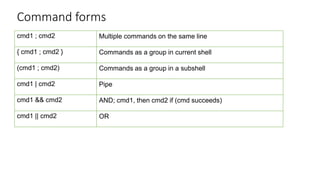 Command forms
cmd1 ; cmd2 Multiple commands on the same line
{ cmd1 ; cmd2 } Commands as a group in current shell
(cmd1 ; cmd2) Commands as a group in a subshell
cmd1 | cmd2 Pipe
cmd1 && cmd2 AND; cmd1, then cmd2 if (cmd succeeds)
cmd1 || cmd2 OR
 