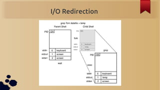 I/O Redirection
 