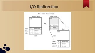 I/O Redirection
 