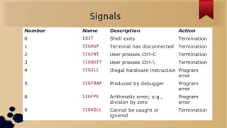 Signals
 
