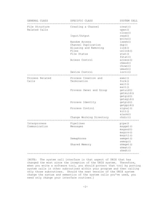 Unix system calls | DOCX