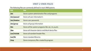Unix system programming | PPT