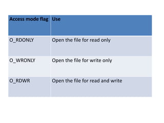Access mode flag Use
O_RDONLY Open the file for read only
O_WRONLY Open the file for write only
O_RDWR Open the file for read and write
 