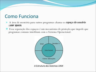 Como Funciona A área de memória para outros programas chama-se  espaço do usuário  ( user space ) Essa separação dos espaços é um mecanismo de proteção que impede que programas comuns interfiram com o Sistema Operacional. A Estrutura dos Sistemas UNIX   