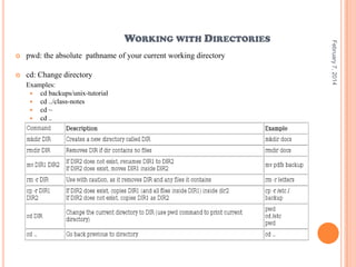 

pwd: the absolute pathname of your current working directory



cd: Change directory
Examples:
 cd backups/unix-tutorial
 cd ../class-notes
 cd ~
 cd ..

February 7, 2014

WORKING WITH DIRECTORIES

 
