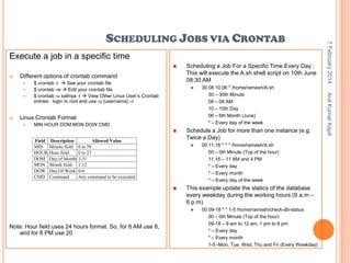 Execute a job in a specific time



Different options of crontab command








Linux Crontab Format


MIN HOUR DOM MON DOW CMD


Field
MIN
HOUR
DOM
MON
DOW
CMD

Description
Minute field
Hour field
Day of Month
Month field
Day Of Week
Command

Allowed Value
0 to 59
0 to 23
1-31
1-12
0-6
Any command to be executed.

Schedule a Job for more than one instance (e.g.
Twice a Day)




00 11,16 * * * /home/ramesh/A.sh
00 – 0th Minute (Top of the hour)
11,16 – 11 AM and 4 PM
* – Every day
* – Every month
* – Every day of the week

This example update the statics of the database
every weekday during the working hours (9 a.m –
6 p.m)


Note: Hour field uses 24 hours format. So, for 8 AM use 8,
and for 8 PM use 20

30 08 10 06 * /home/ramesh/A.sh
30 – 30th Minute
08 – 08 AM
10 – 10th Day
06 – 6th Month (June)
* – Every day of the week

00 09-18 * * 1-5 /home/ramesh/check-db-status
00 – 0th Minute (Top of the hour)
09-18 – 9 am to 12 am, 1 pm to 6 pm
* – Every day
* – Every month
1-5 -Mon, Tue, Wed, Thu and Fri (Every Weekday)

Anil Kumar Kapil



$ crontab -l  See your crontab file
$ crontab –e  Edit your crontab file
$ crontab -u sathiya -l  View Other Linux User‟s Crontab
entries : login to root and use -u {username} –l

Scheduling a Job For a Specific Time Every Day :
This will execute the A.sh shell script on 10th June
08:30 AM

7 February 2014

SCHEDULING JOBS VIA CRONTAB

 