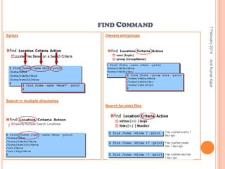 Syntax

Owners and groups

7 February 2014

FIND COMMAND

Anil Kumar Kapil

Search in multiple directories
Search for older files

 