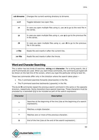 Unix
60
:cd dirname Changes the current working directory to dirname.
:e # Toggles between two open files.
:n In case you open multiple files using vi, use :n to go to the next file in
the series.
:p In case you open multiple files using vi, use :p to go to the previous file
in the series.
:N In case you open multiple files using vi, use :N to go to the previous
file in the series.
:r file Reads file and inserts it after the current line.
:nr file Reads file and inserts it after the line n.
[
WordandCharacterSearching
The vi editor has two kinds of searches: string and character. For a string search, the /
and ? commands are used. When you start these commands, the command just typed will
be shown on the last line of the screen, where you type the particular string to look for.
These two commands differ only in the direction where the search takes place −
 The / command searches forwards (downwards) in the file.
 The ? command searches backwards (upwards) in the file.
The n and N commands repeat the previous search command in the same or the opposite
direction, respectively. Some characters have special meanings. These characters must be
preceded by a backslash () to be included as part of the search expression.
Character Description
^
Searches at the beginning of the line (Use at the beginning of a search
expression).
. Matches a single character.
* Matches zero or more of the previous character.
$ End of the line (Use at the end of the search expression).
 