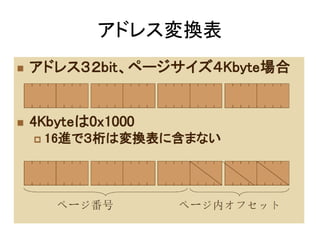 アドレス変換表
 