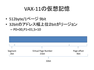 VAX-11の仮想記憶
• 512byte/1ページ 9bit
• 32bitのアドレス幅上位２bitがリージョン
– P0=00,P1=01,S=10
32bit
Page offset
9bit
Segmant
2bit
Virtual Page Number
21bit
 