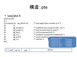 構造：pte
• vax/pte.h
20 struct pte
21 {
22 unsigned int pg_pfnum:21, /* core page frame number or 0 */
23 :2,
24 pg_vreadm:1, /* modified since vread (or with _m) */
25 pg_swapm:1, /* have to write back to swap */
26 pg_fod:1, /* is fill on demand (=0) */
27 pg_m:1, /* hardware maintained modified bit */
28 pg_prot:4, /* access control */
29 pg_v:1; /* valid bit */
30 };
pfnumV prot M 0 soft
59 #define PG_NOACC 0
60 #define PG_KW 0x10000000
61 #define PG_KR 0x18000000
62 #define PG_UW 0x20000000
63 #define PG_URKW 0x70000000
64 #define PG_URKR 0x78000000
 