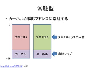 常駐型
カーネル
プロセスA
0
4GB
永続マップカーネル
プロセスB
• カーネルが同じアドレスに常駐する
タスクスイッチで入替
http://sdrv.ms/160BJhK より
 