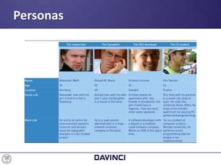 Personas
 