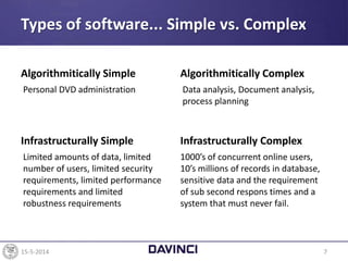 Types of software... Simple vs. Complex
Algorithmitically Simple
Personal DVD administration
Algorithmitically Complex
Data analysis, Document analysis,
process planning
15-5-2014 7
Infrastructurally Simple
Limited amounts of data, limited
number of users, limited security
requirements, limited performance
requirements and limited
robustness requirements
Infrastructurally Complex
1000’s of concurrent online users,
10’s millions of records in database,
sensitive data and the requirement
of sub second respons times and a
system that must never fail.
 