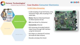 H.264 Video Streaming
 H.264 encoding of raw YUV frames using
Gstreamer Plugin; AAC encoding of raw
audio data
 Device: Macnica Helio board based
on Altera Cyclone V5 SoC
 OS: Linux Kernel 3.x, Gstreamer
 Connectivity: Ethernet
 RTP streaming of encoded Audio &
Video frames through UDP interface
using the Gstreamer
 VLC Player on a Remote PC receives
the Audio & Video streams;
 Decodes and plays the stream
Domain Areas
Consumer Electronics
Case Studies-Consumer Electronics
 