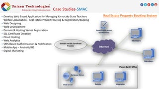 Real Estate Property Booking System Develop Web Based Application for Managing Karnataka State Teachers
Welfare Association - Real Estate Property Buying & Registration/Booking
 Web Designing
 Web Development
 Domain & Hosting Server Registration
 SSL Certificate Creation
 Cloud Hosting
 Web Analytics
 SMS Based Authentication & Notification
 Mobile App – Android/iOS
 Digital Marketing
Web Server
Database Server
Members
SmartPhone Access
for Members
Admin Operator
Planet Earth Office
Internet
Domain and SSL Certificate
Provider
Members
Case Studies-SMAC
 
