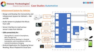 Infotainment System for Vehicles
 Design and Develop the Connectivity and
Infotainment System for Vehicle’s - HW
and SW
 Audio System to playback the Music
from USB
 Sensor Interface to read various
sensor’s data from Vehicle
 USB connectivity for :
 Playing Music’s stored in Smartphone,
Mass Storage Stick
 Displaying Sensor Reading’s in Android
Smartphone, with Smartphone’s GPS info
 Android Smartphone Charging
 Android Application for Displaying Sensor
Reading, Music Playback & Cloud Sync
Case Studies-Automotive
 