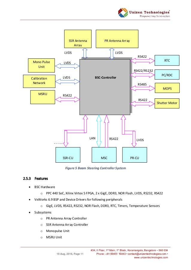 Kpmg challenges image