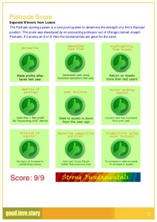 Piotroski Score
Seperate Winners from Losers
The Piotroski scoring system is a nine point system to determine the strength of a firm's financial
position. The score was developed by an accounting professor out of Chicago named Joseph
Piotroski. If it scores an 8 or 9, then the fundamentals are great for the stock.
Score: 9/9
3
 