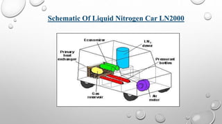 Schematic Of Liquid Nitrogen Car LN2000
 