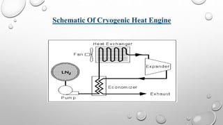 Schematic Of Cryogenic Heat Engine
 