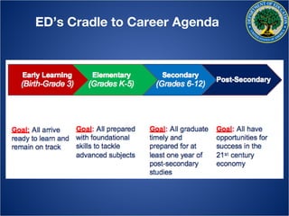 ED’s Cradle to Career Agenda
 