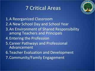 7 Critical Areas
1.A Reorganized Classroom
2.A New School Day and School Year
3.An Environment of Shared Responsibility
  among Teachers and Principals
4.Entering the Profession
5.Career Pathways and Professional
  Advancement
6.Teacher Evaluation and Development
7.Community/Family Engagement
 
