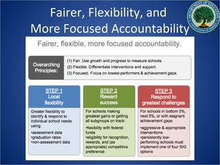 Fairer, Flexibility, and
More Focused Accountability
 