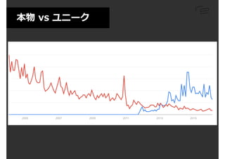  vs ˩`
 