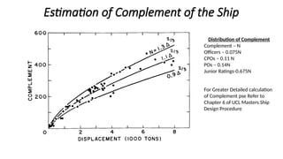 Comprehensive Guide to Monohull Warship Geometry and Sizing | PPTX