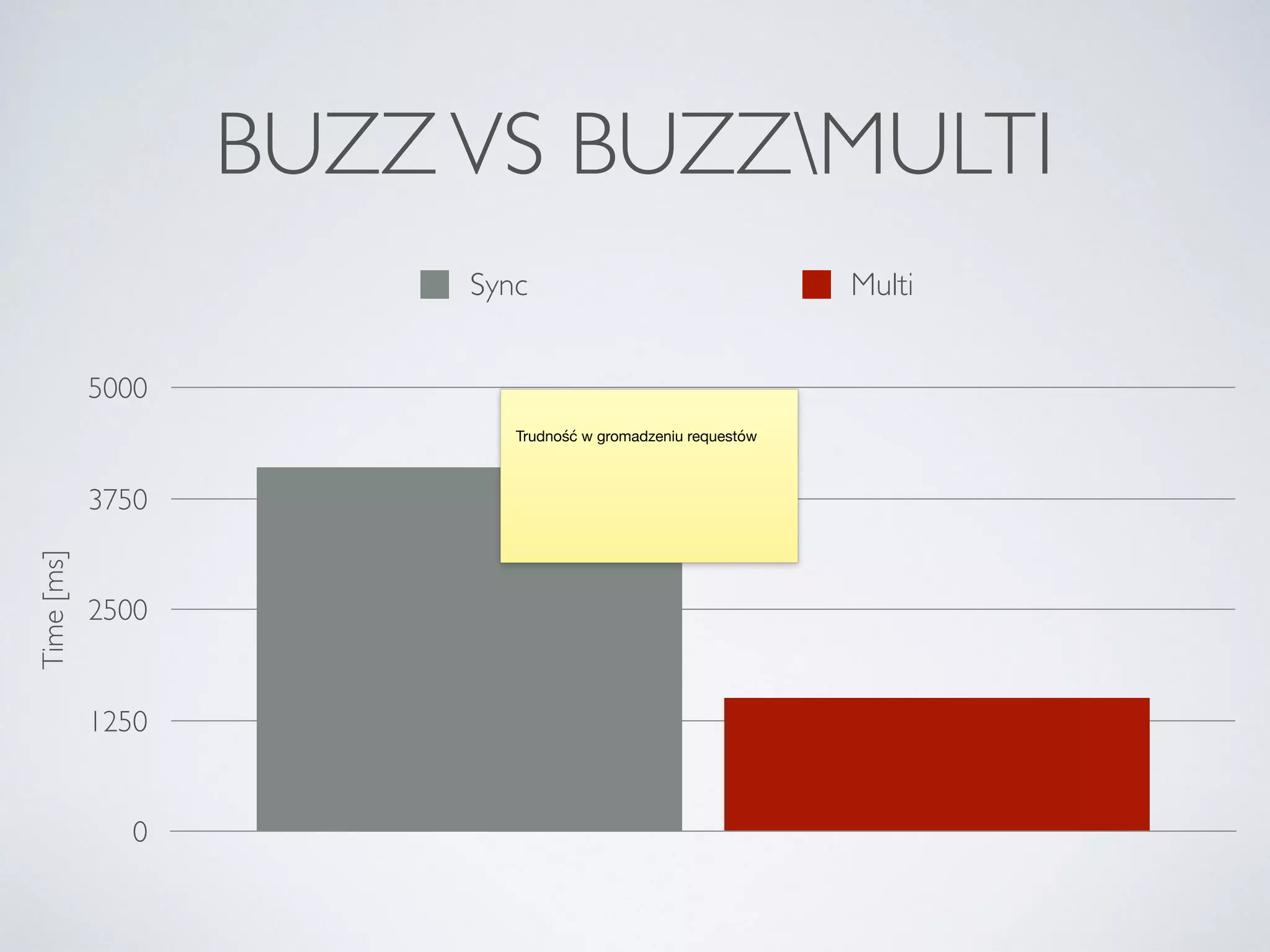 GUZZLE 5
END OF SCRIPT
http://www.rfc-editor.org/rfc/rfc1945.txt 200
http://www.rfc-editor.org/rfc/rfc7540.txt 200
http://www.rfc-editor.org/rfc/rfc2068.txt 200
 
