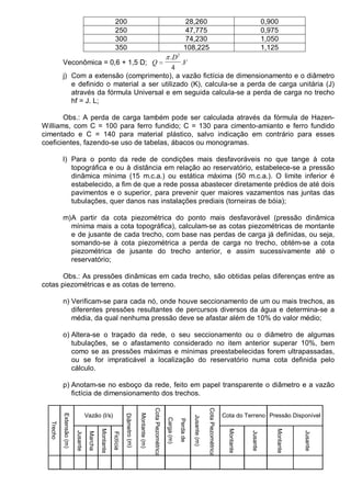 200 28,260 0,900
250 47,775 0,975
300 74,230 1,050
350 108,225 1,125
Veconômica = 0,6 + 1,5 D; Q
D
V=
π.
.
2
4
j) Com a extensão (comprimento), a vazão fictícia de dimensionamento e o diâmetro
e definido o material a ser utilizado (K), calcula-se a perda de carga unitária (J)
através da fórmula Universal e em seguida calcula-se a perda de carga no trecho
hf = J. L;
Obs.: A perda de carga também pode ser calculada através da fórmula de Hazen-
Williams, com C = 100 para ferro fundido; C = 130 para cimento-amianto e ferro fundido
cimentado e C = 140 para material plástico, salvo indicação em contrário para esses
coeficientes, fazendo-se uso de tabelas, ábacos ou monogramas.
l) Para o ponto da rede de condições mais desfavoráveis no que tange à cota
topográfica e ou à distância em relação ao reservatório, estabelece-se a pressão
dinâmica mínima (15 m.c.a.) ou estática máxima (50 m.c.a.). O limite inferior é
estabelecido, a fim de que a rede possa abastecer diretamente prédios de até dois
pavimentos e o superior, para prevenir quer maiores vazamentos nas juntas das
tubulações, quer danos nas instalações prediais (torneiras de bóia);
m)A partir da cota piezométrica do ponto mais desfavorável (pressão dinâmica
mínima mais a cota topográfica), calculam-se as cotas piezométricas de montante
e de jusante de cada trecho, com base nas perdas de carga já definidas, ou seja,
somando-se à cota piezométrica a perda de carga no trecho, obtém-se a cota
piezométrica de jusante do trecho anterior, e assim sucessivamente até o
reservatório;
Obs.: As pressões dinâmicas em cada trecho, são obtidas pelas diferenças entre as
cotas piezométricas e as cotas de terreno.
n) Verificam-se para cada nó, onde houve seccionamento de um ou mais trechos, as
diferentes pressões resultantes de percursos diversos da água e determina-se a
média, da qual nenhuma pressão deve se afastar além de 10% do valor médio;
o) Altera-se o traçado da rede, o seu seccionamento ou o diâmetro de algumas
tubulações, se o afastamento considerado no item anterior superar 10%, bem
como se as pressões máximas e mínimas preestabelecidas forem ultrapassadas,
ou se for impraticável a localização do reservatório numa cota definida pelo
cálculo.
p) Anotam-se no esboço da rede, feito em papel transparente o diâmetro e a vazão
fictícia de dimensionamento dos trechos.
Jusante
Marcha
Montante
Fictícia
Montante
Jusante
Montante
Jusante
CotaPiezométrica
Trecho
Vazão (l/s)
Montante(m)
Diâmetro(m)
Extensão(m)
Cota do Terreno Pressão Disponível
CotaPiezométrica
Carga(m)
Perdade
Jusante(m)
 