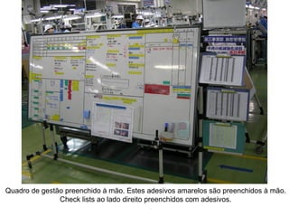 Quadro de gestão preenchido à mão. Estes adesivos amarelos são preenchidos à mão. Check lists ao lado direito preenchidos com adesivos. 